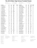 The 2015 Elder High School Football Roster