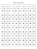 0 To 99 Number Chart Template