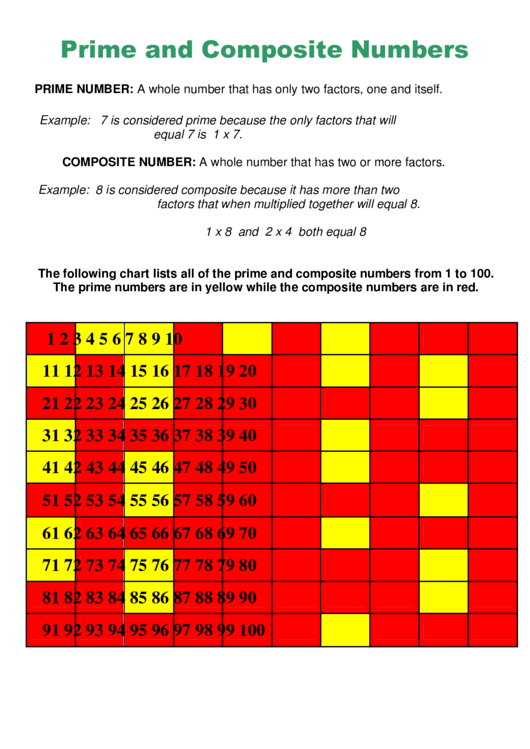 Prime And Composite Numbers Chart Printable