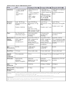 Antiplatelet Drug Comparison Chart