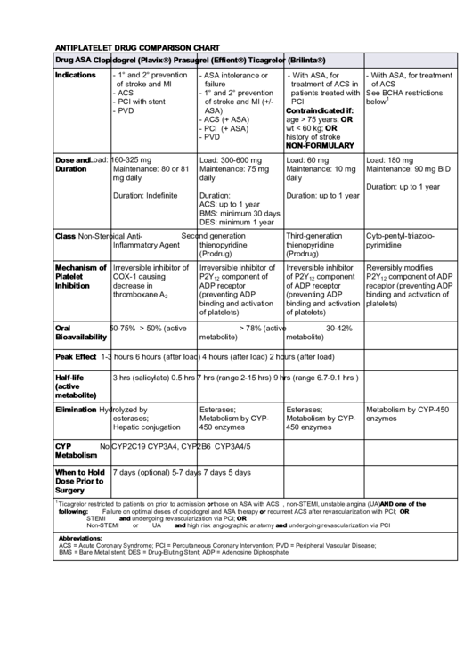 Antiplatelet Drug Comparison Chart Printable pdf