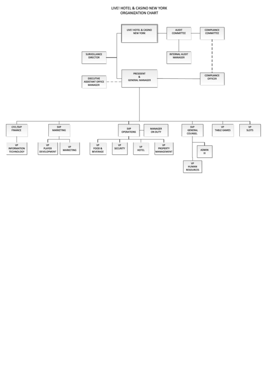Hotel & Casino Organization Chart Printable pdf