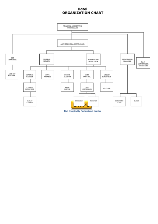 Hotel Organization Chart Printable pdf