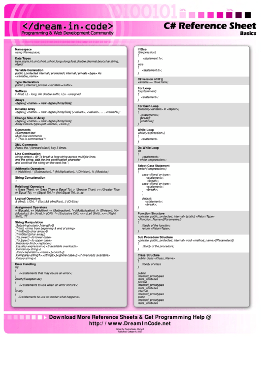 C Reference Sheet Printable pdf