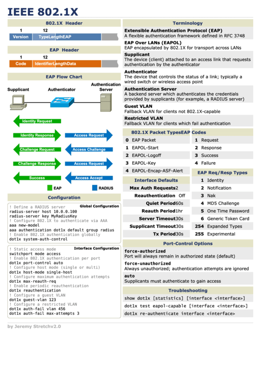 Ieee 802.1x Cheat Sheet Printable pdf
