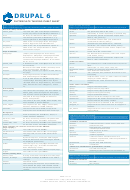 Drupal 6 Phptemplate Theming Cheat Sheet