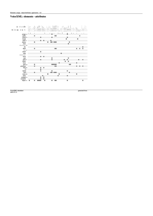 Voicexml Cheatsheet