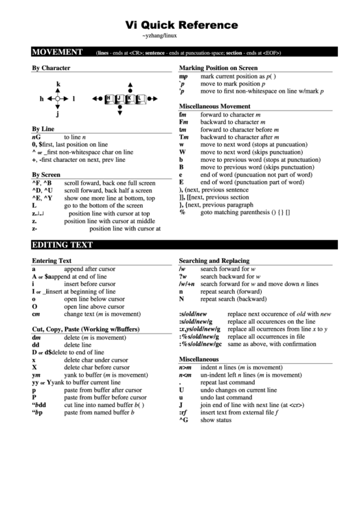 Vi Quick Reference Template Printable pdf