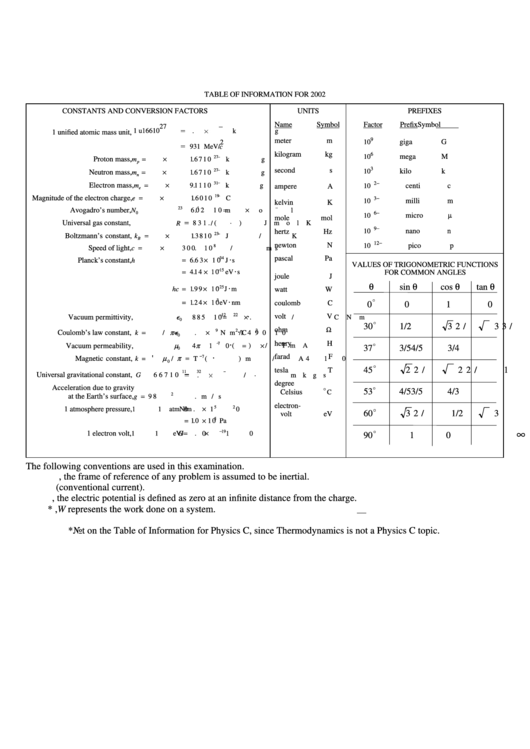 Physics C Unit Reference Sheet Printable pdf