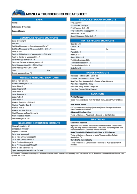 Mozilla Thunderbird Cheat Sheet Printable pdf