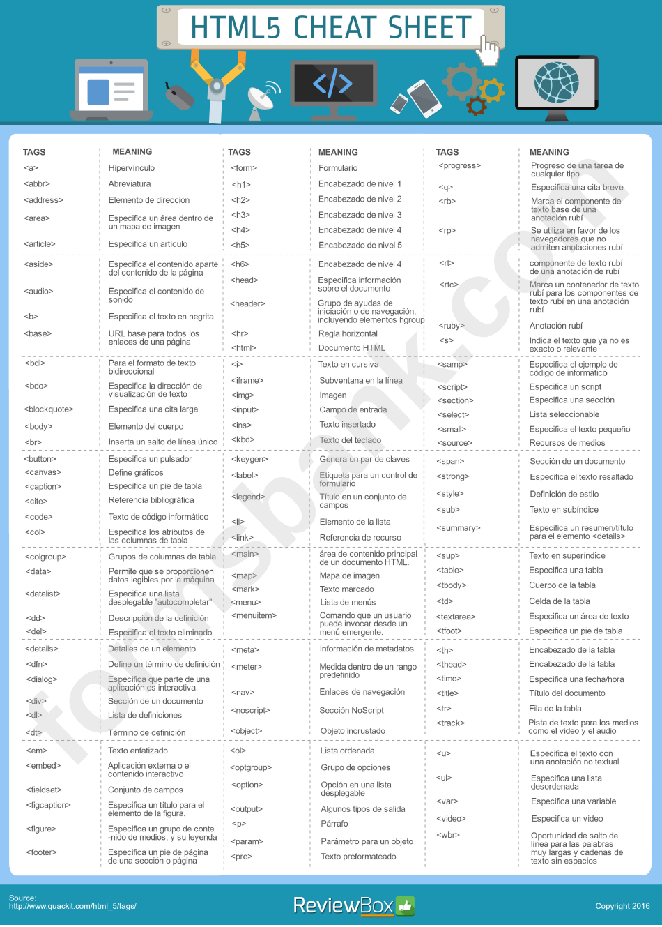 Html5 Cheat Sheet