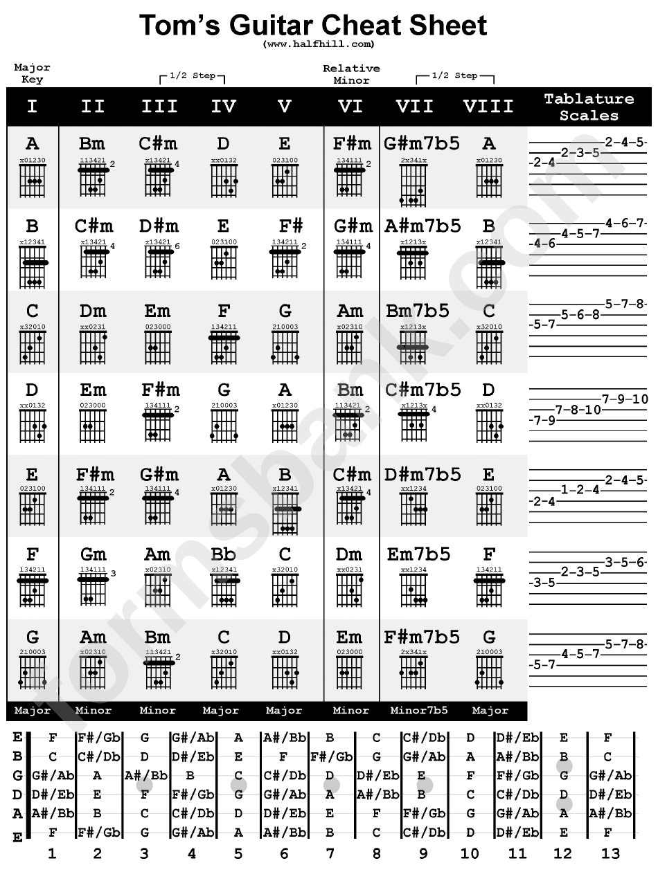 Guitar Cheat Sheet