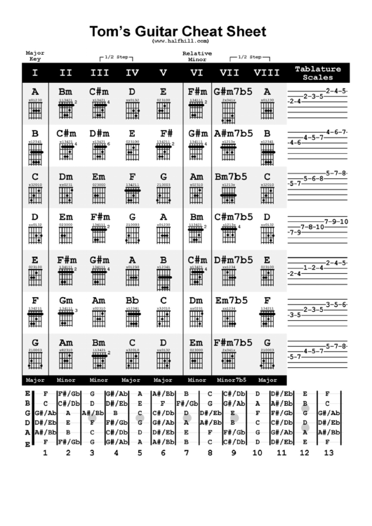 Guitar Cheat Sheet Printable pdf