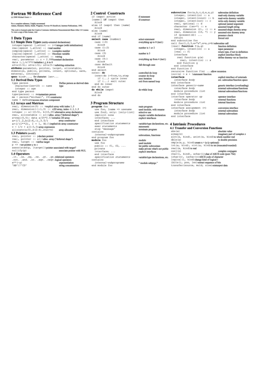 Fortran 90 Reference Card Printable pdf