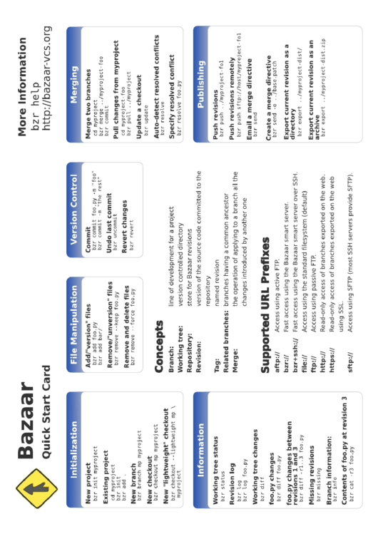 Bazaar Cheat Sheet Printable pdf