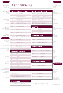 Asp Vbscript Cheat Sheet