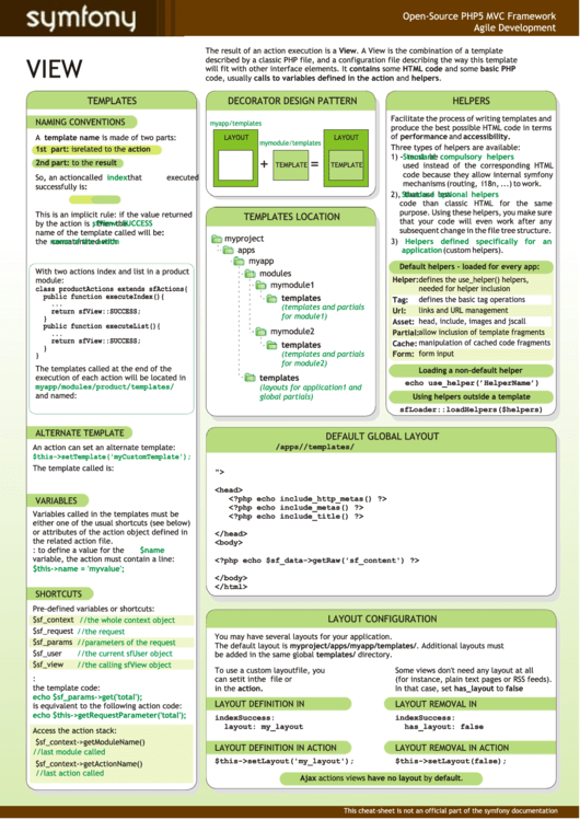Symphont Php5 Cheat Sheet Printable pdf