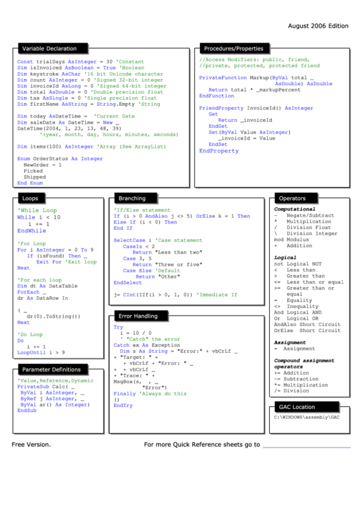 Top Vba Cheat Sheets free to download in PDF format