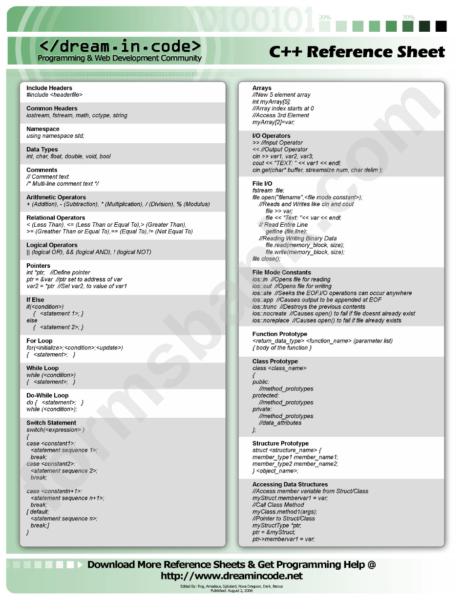 C Plus Plus Reference