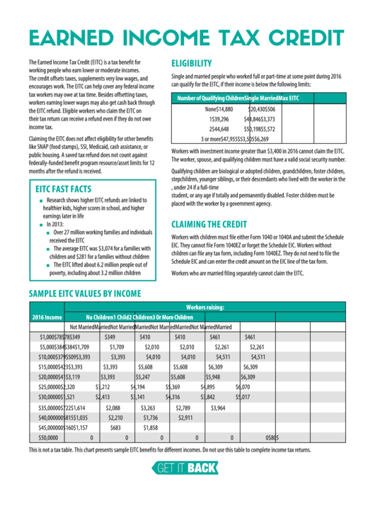 Earned Income Tax Credit Chart Printable pdf