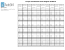 Autodrill English To Metric Torque Conversion Chart