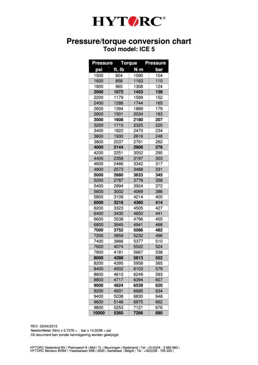 Pneumatic Psi To Ft Lbs Conversion Chart