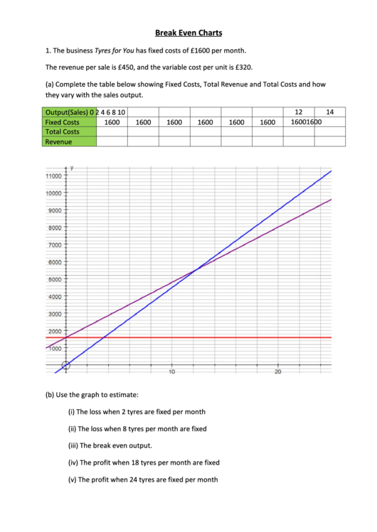 Break Even Chart Worksheet Printable pdf