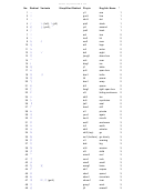 List Of Chinese Radicals 214 Of Them