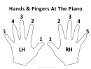 Signs For Beginner Piano