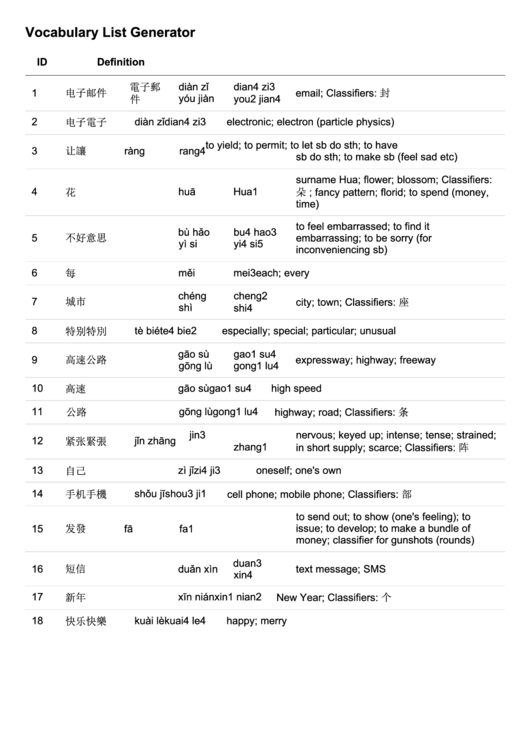 Ic L10d2 Vocabulary List Printable pdf