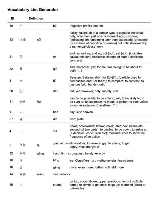 Ic L11d1 Character List Printable pdf