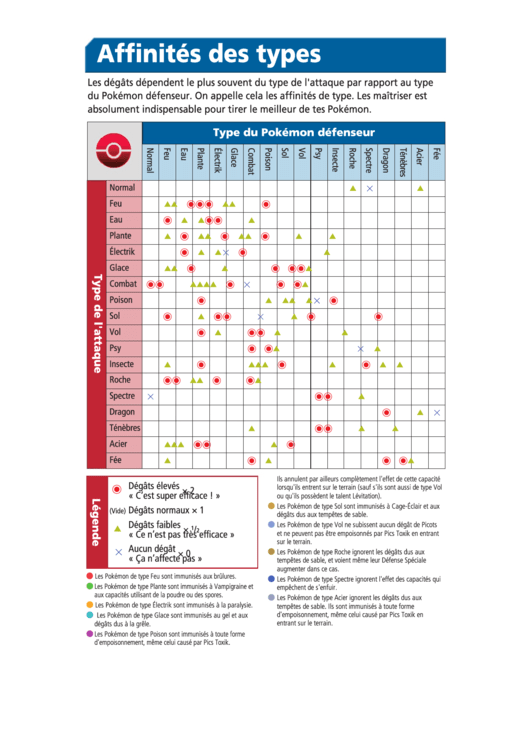 Pokemon X And Y Damage Chart (french)