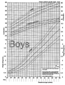 Boys, Preemie Growth Chart - Sage Hill Pediatrics