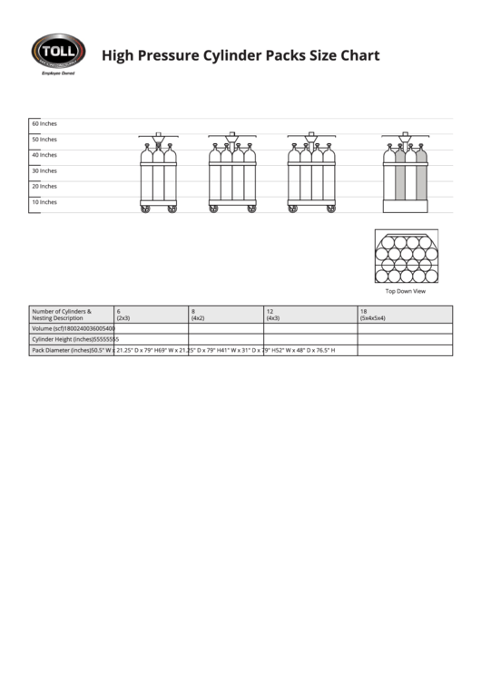Toll High Pressure Cylinder Packs Size Chart Printable pdf