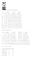 Proteus Mens/womens Wetsuit Size Chart