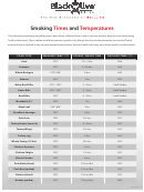 Food Smoking Times And Temperatures Chart