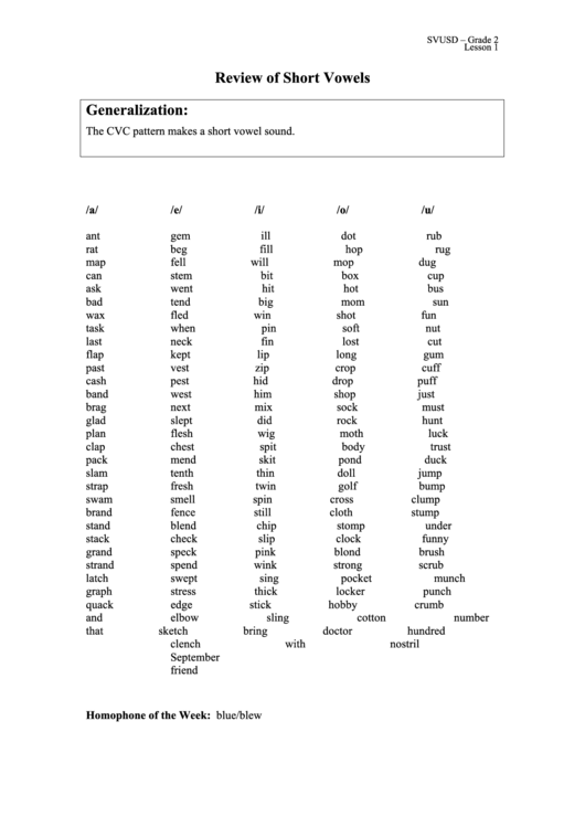 Review Of Short Vowels Printable pdf
