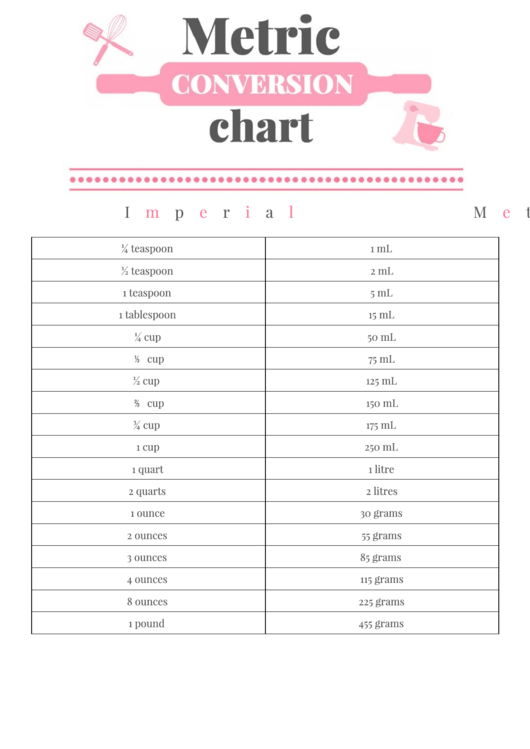 Imperial To Metric Conversion Chart Printable pdf