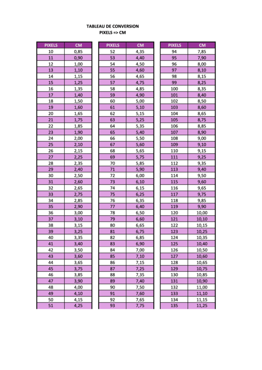 Pixels To Cm Conversion Chart Printable pdf