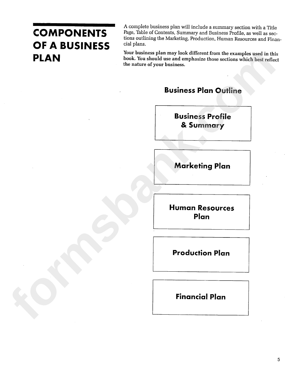 Agricultural Producers Business Plan Sample