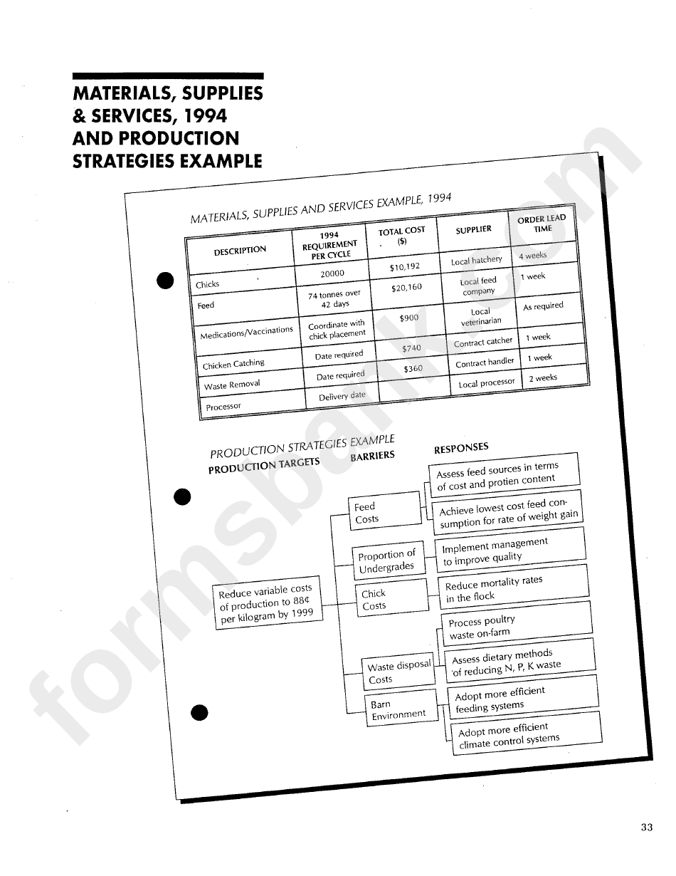 Agricultural Producers Production Plan Sample