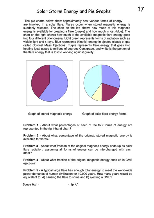 Solar Storm Energy And Pie Graphs Printable pdf