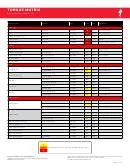 Specialized Bicycle Components Torque Matrix Chart
