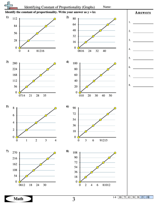 Identifying Constant Of Proportionality (Graphs) Printable pdf