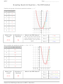 Graphing Quadratic Equations The Step Method