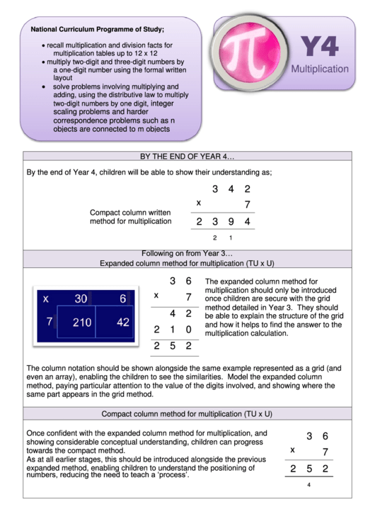 Year 4 Multiplication Curriculum Printable pdf
