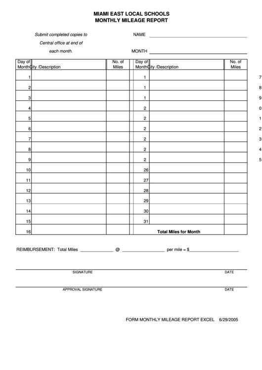 Monthly Mileage Report Form Printable pdf