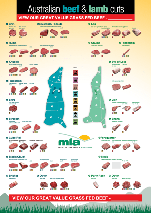 Australian Beef & Lamb Cuts Printable pdf