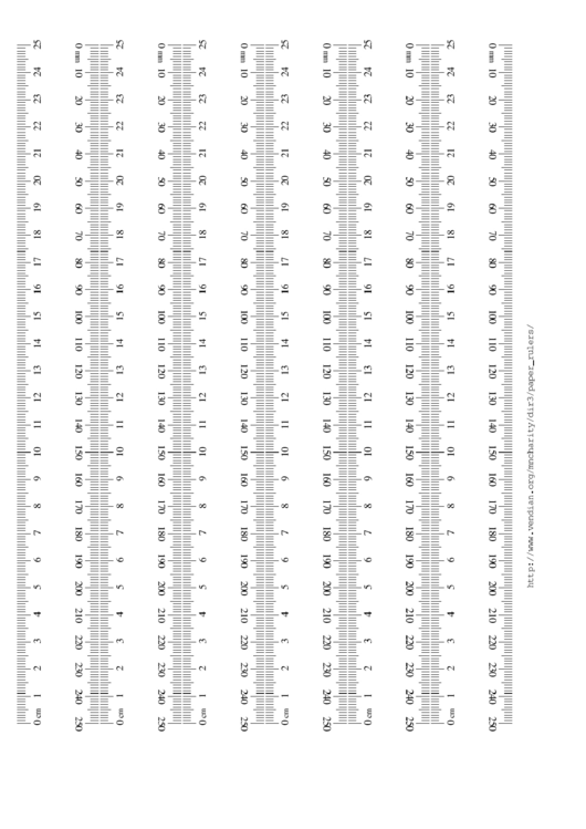 25 Mm Ruler Template Printable pdf
