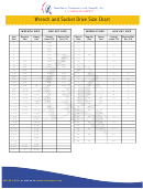 Southern Fasteners And Supply, Inc. Wrench And Socket Drive Size Chart